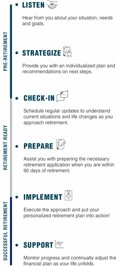 Federal Benefits Made Simple – Federal Benefits Made Simple